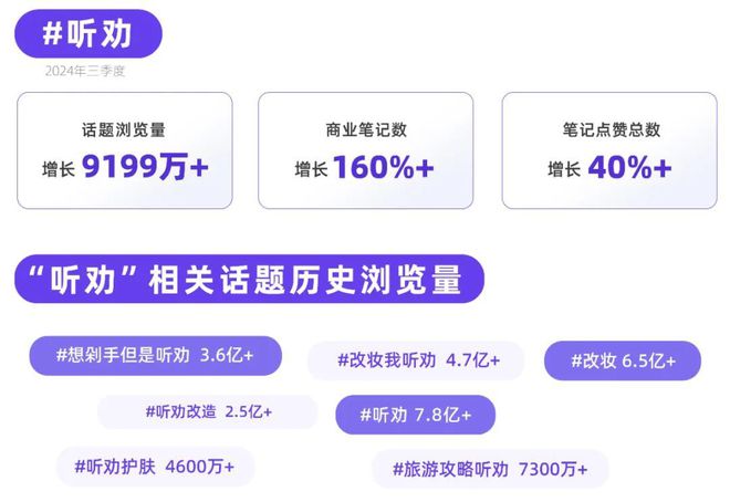 小红书品牌种草热点指南麻将胡了2模拟器听劝！(图6)