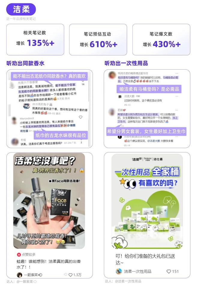 小红书品牌种草热点指南麻将胡了2模拟器听劝！(图2)