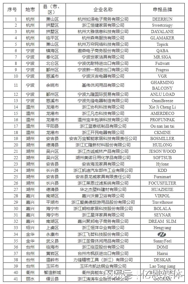 多位跨境电商大佬全暴露了！PG麻将胡了浙江隐藏的40